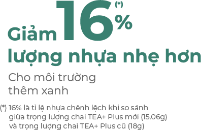 Công nghệ SẢN XUẤT MỚI (*) Giúp giảm nhựa & giữ trọn hương vị trà ô long thơm thanh ngọt dịu. (*) TEA+ Plus chai mới nhẹ hơn, sử dụng công nghệ sản xuất mới – công nghệ chiết nóng áp suất – giúp TEA+ Plus thực hiện mục tiêu giảm nhựa đồng thời vẫn giữ trọn hương vị trà ô long thơm thanh ngọt dịu đặc trưng của TEA+ Plus